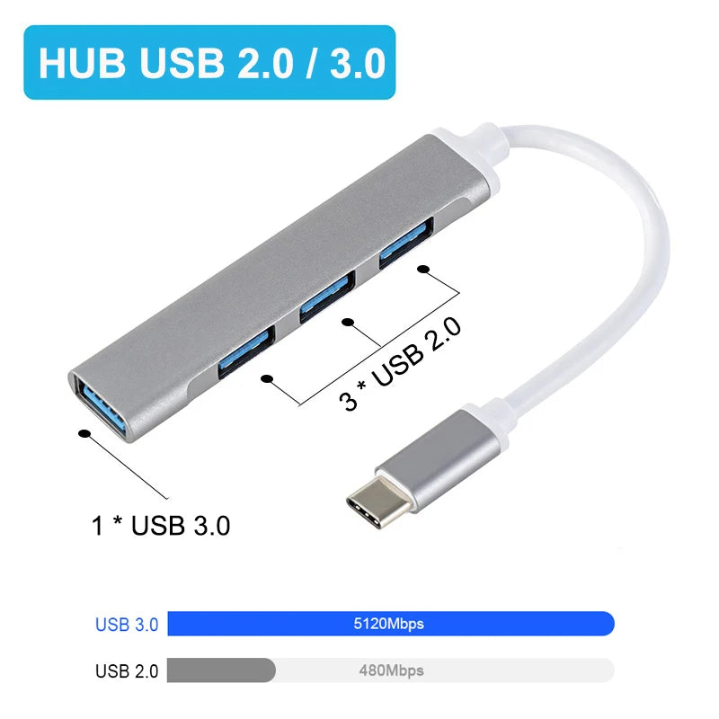 4-Port USB Hub – Type-C 3.1 & USB 3.0 Multi-Splitter Adapter for Laptop & PC